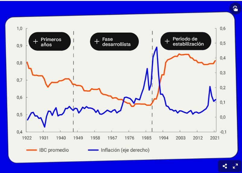 La independencia de los bancos centrales y la inflación 