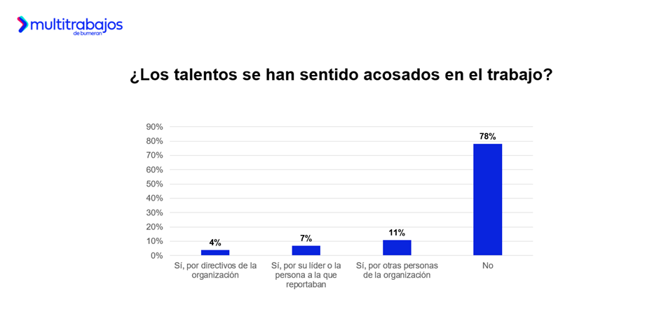 Amor en la oficina: Casi 5 de cada 10 ecuatorianos se enamoraron en su lugar de trabajo
