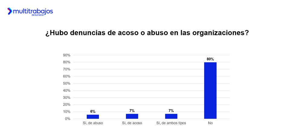 Amor en la oficina: Casi 5 de cada 10 ecuatorianos se enamoraron en su lugar de trabajo