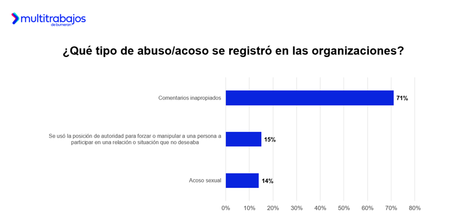 Amor en la oficina: Casi 5 de cada 10 ecuatorianos se enamoraron en su lugar de trabajo