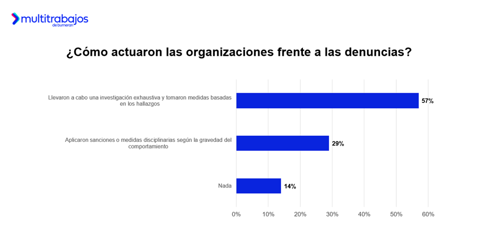 Amor en la oficina: Casi 5 de cada 10 ecuatorianos se enamoraron en su lugar de trabajo