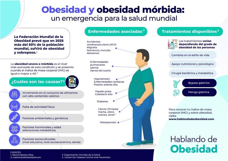 Más de la mitad de los adultos en Colombia vive con exceso de peso