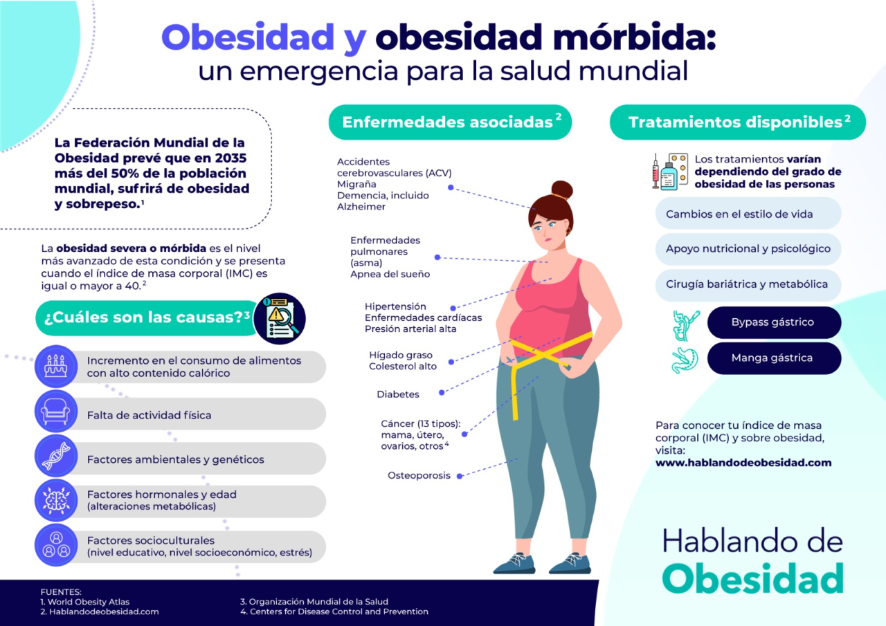 Más de la mitad de los adultos en Colombia vive con exceso de peso