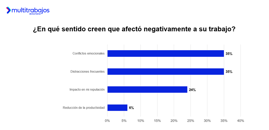 Amor en la oficina: Casi 5 de cada 10 ecuatorianos se enamoraron en su lugar de trabajo