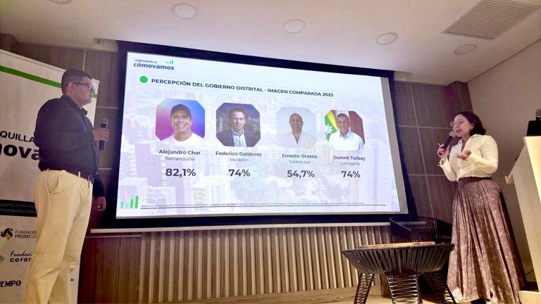 Alejandro Char, con el primer lugar en imagen tras encuesta de Ciudades Cómo Vamos