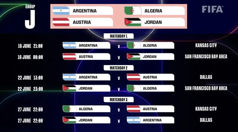 Calendario oficial del Mundial 2026: días, horarios y sedes de todos los partidos