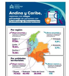 El país no avanza lo suficiente en certificar a las personas con discapacidad
