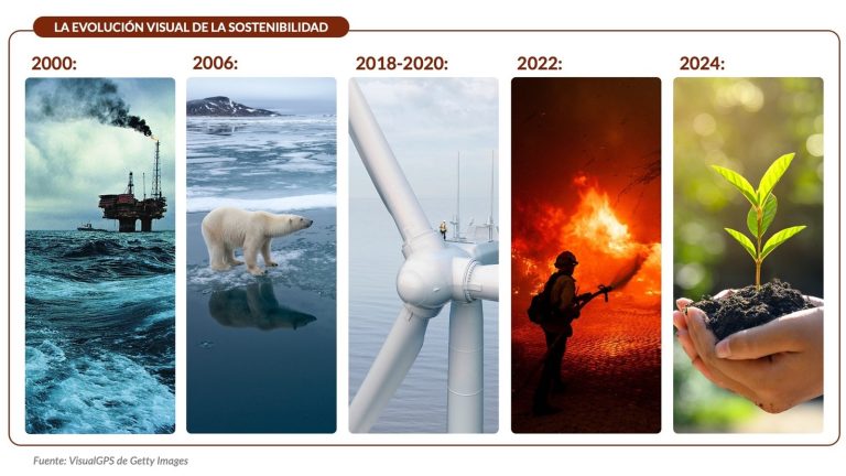 Reporte de Sostenibilidad de Getty Images analiza más de dos décadas de evolución visual