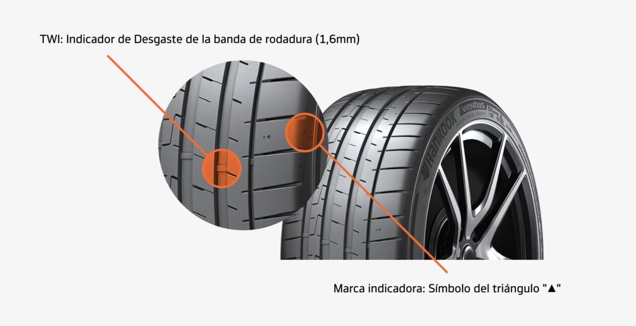 La importancia de revisar el labrado de las llantas antes de las vacaciones