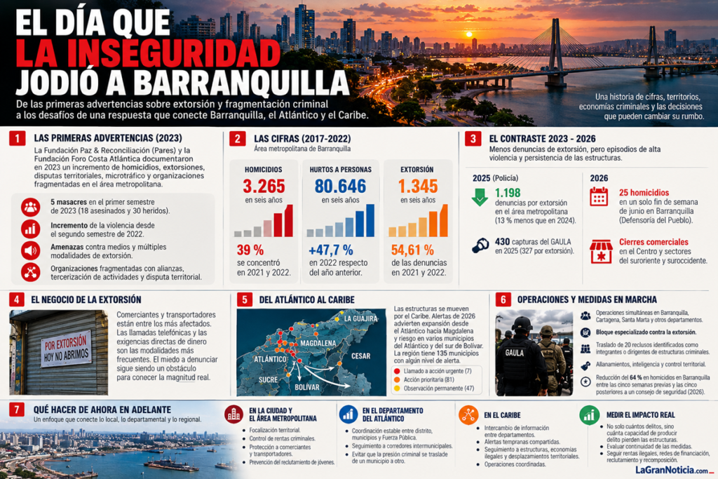 El día que la inseguridad jodió a Barranquilla