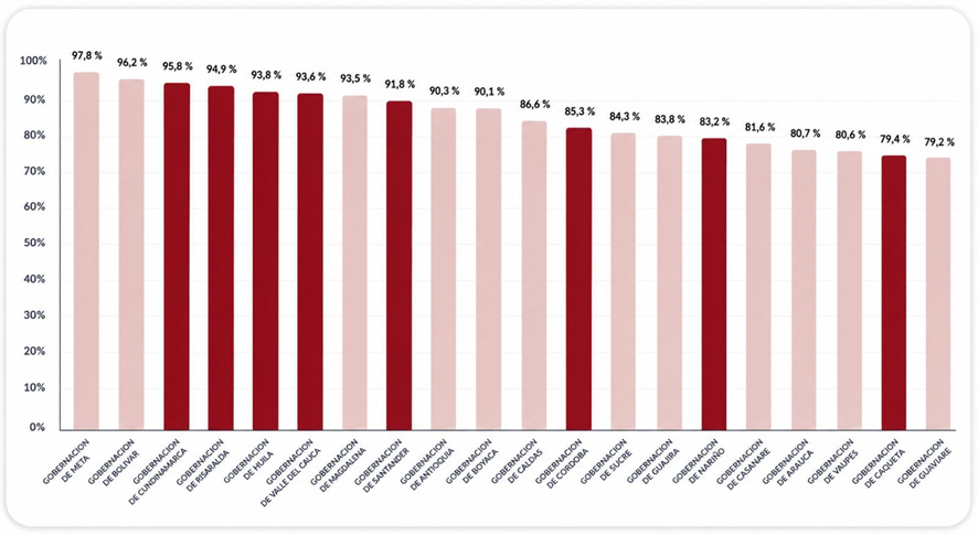 Bogotá y Barranquilla, las dos ciudades más avanzadas en gobierno digital en Colombia