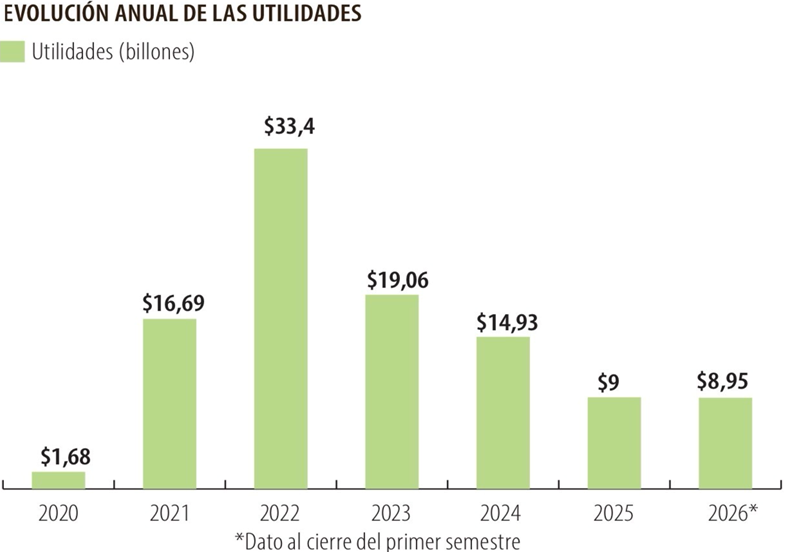 ¡Los retos de Ecopetrol!