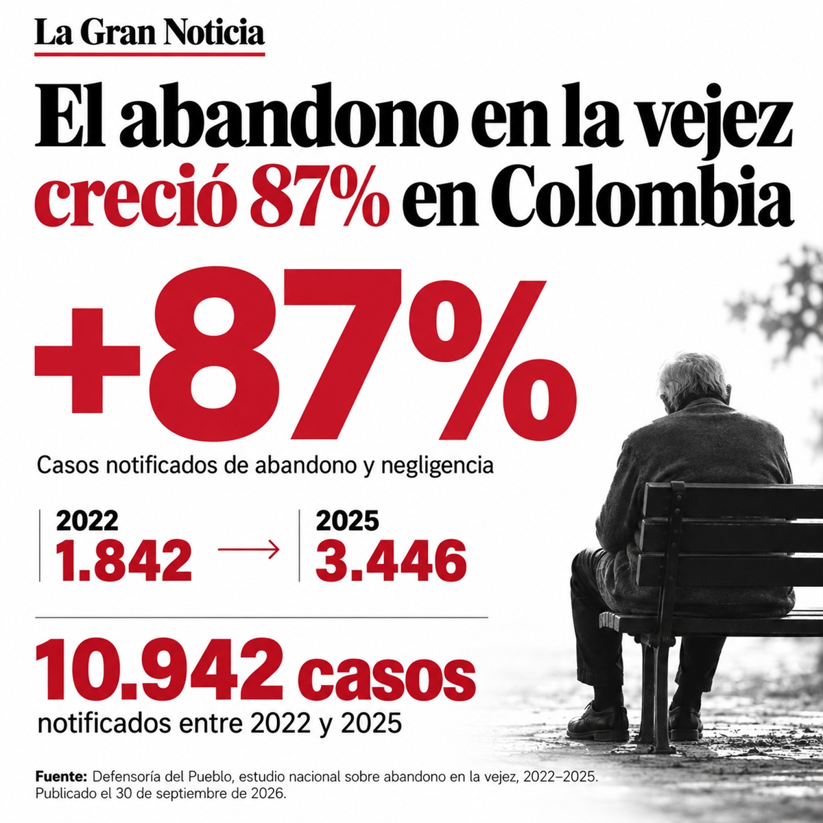 La vejez ofendida