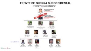 Banda desmantelada