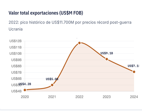 ¡Sin carbón no hay paraíso!
