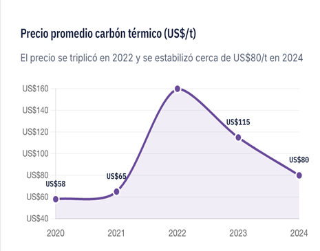 ¡Sin carbón no hay paraíso!